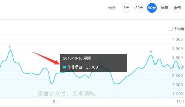 贴吧营销结合SEO新玩法：小成本垄断关键词-稳赚族