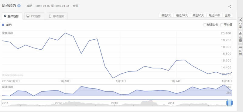 揭秘微商真相-稳赚族