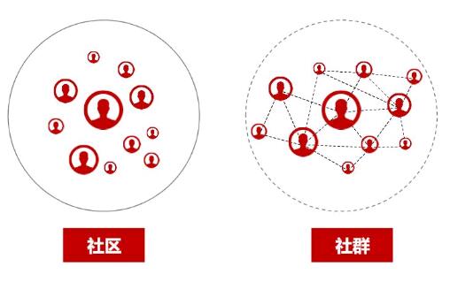 教你如何做到两天建20个500人微信群-稳赚族