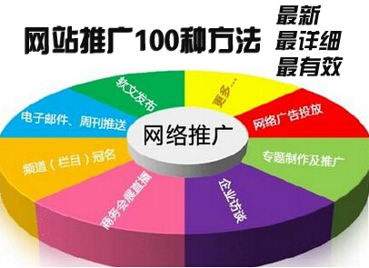 网站推广100种方法之全网最新最详细最有效（下）-稳赚族