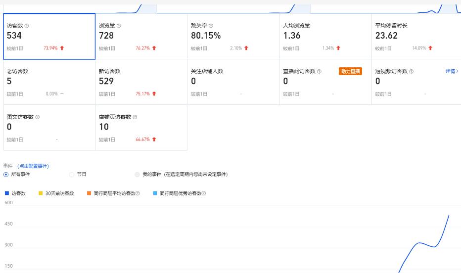 安信无货源3.0三种爆发玩法集合，快速‬‬上手完成你店铺的飞起‬‬爆发-稳赚族