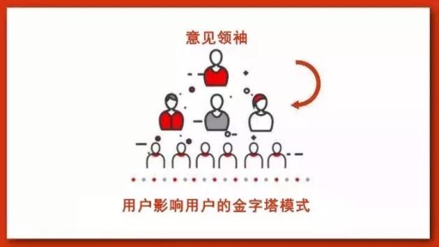 牛人分享：教你如何利用微信直播裂变成交-稳赚族