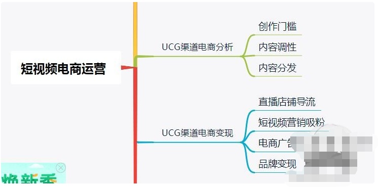 77份 营销运营思维导图（电商、运营、直播、文案、社群、引流、短视频…）-稳赚族