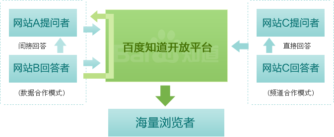 实操百度知道赚钱小秘密+推广思路全集-稳赚族