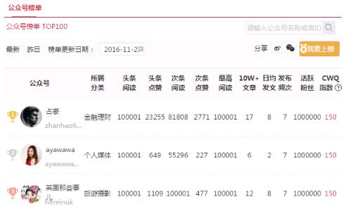 内部干货：微信大号推广应该这样做-稳赚族