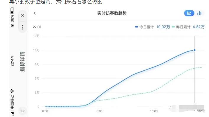 安信无货源店群教程，朋友圈那些几万访客的店是怎么做的-稳赚族