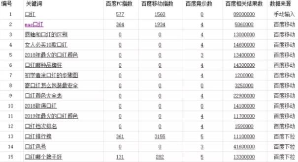 微商引流方法：如何从0开始精细化微商引流-稳赚族