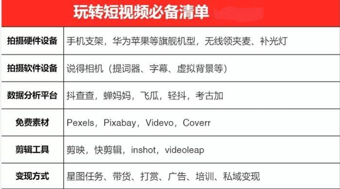 一天轻松拍出30个爆款短视频的秘籍，教你快速上手拍摄出专业的视频-稳赚族