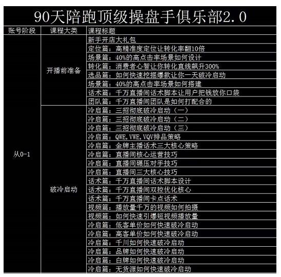 大碗哥抖音直播线上课，超多干货，从0到1学做抖音直播带货-稳赚族